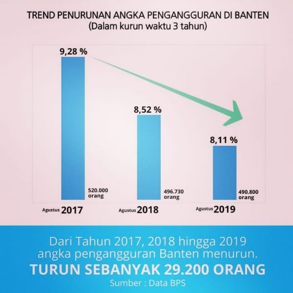 Data pengangguran di indonesia 2021
