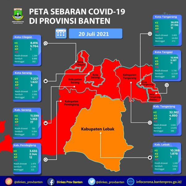 7 Kabupaten dan Kota di Banten Zona Merah  BantenNews.co.id Berita