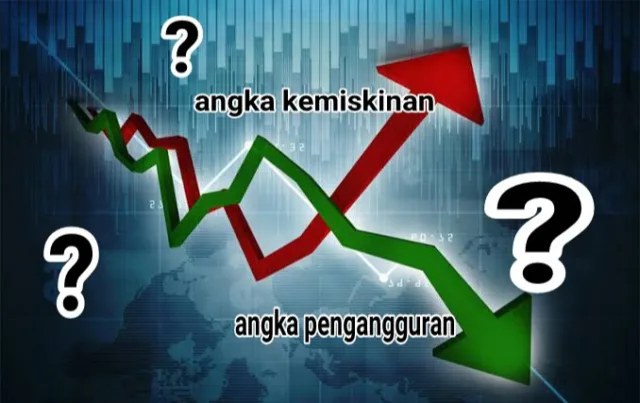 Angka Kemiskinan
